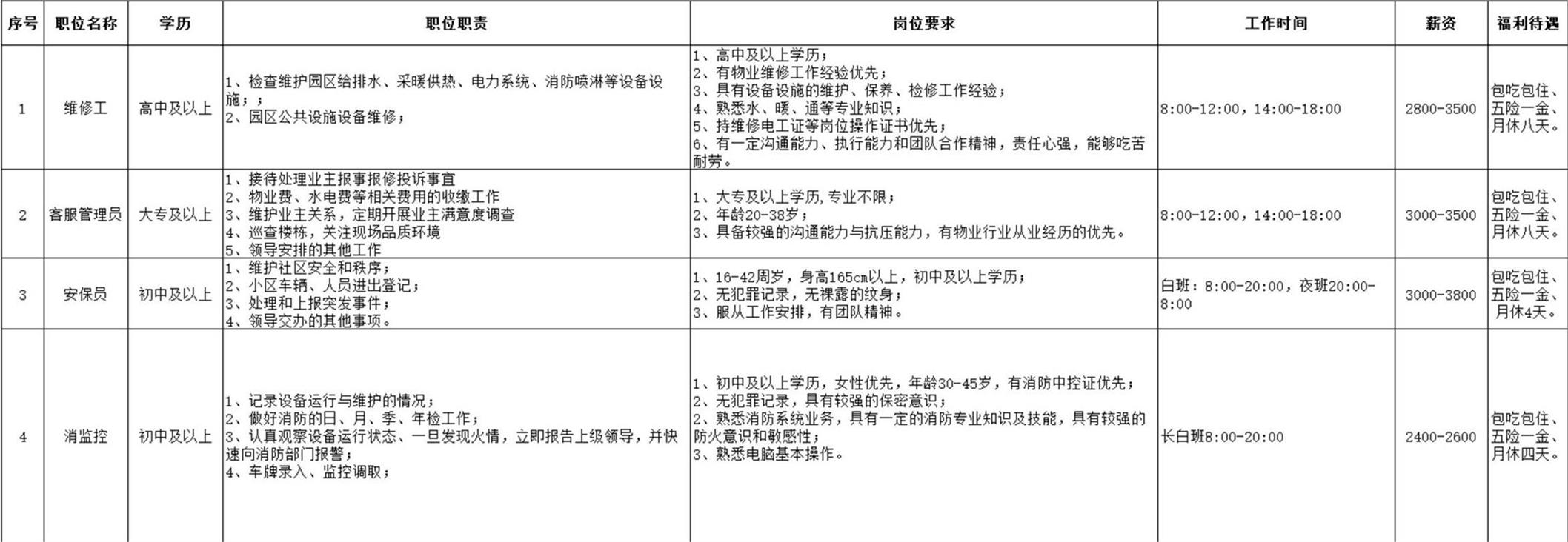 物業(yè)崗位職責要求.jpg